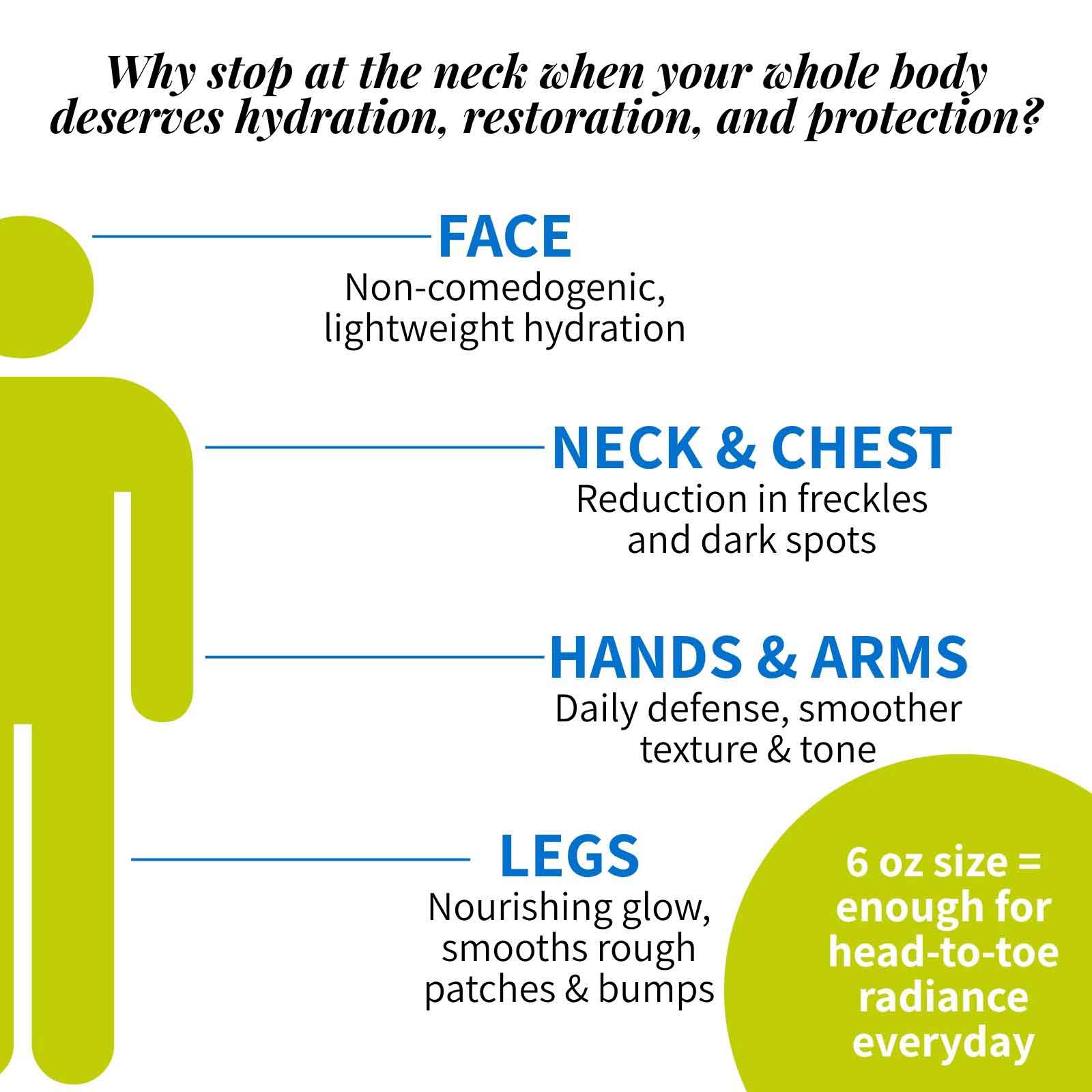Full body protection infographic