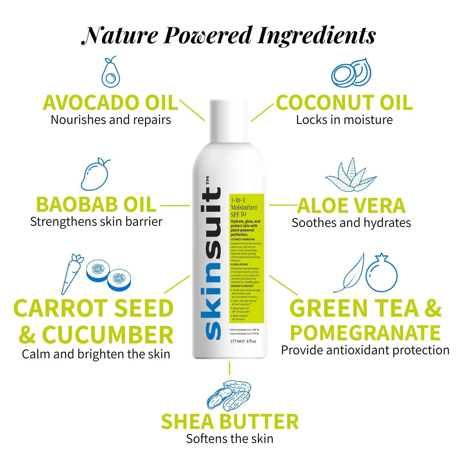Nature powered ingredient info graphic