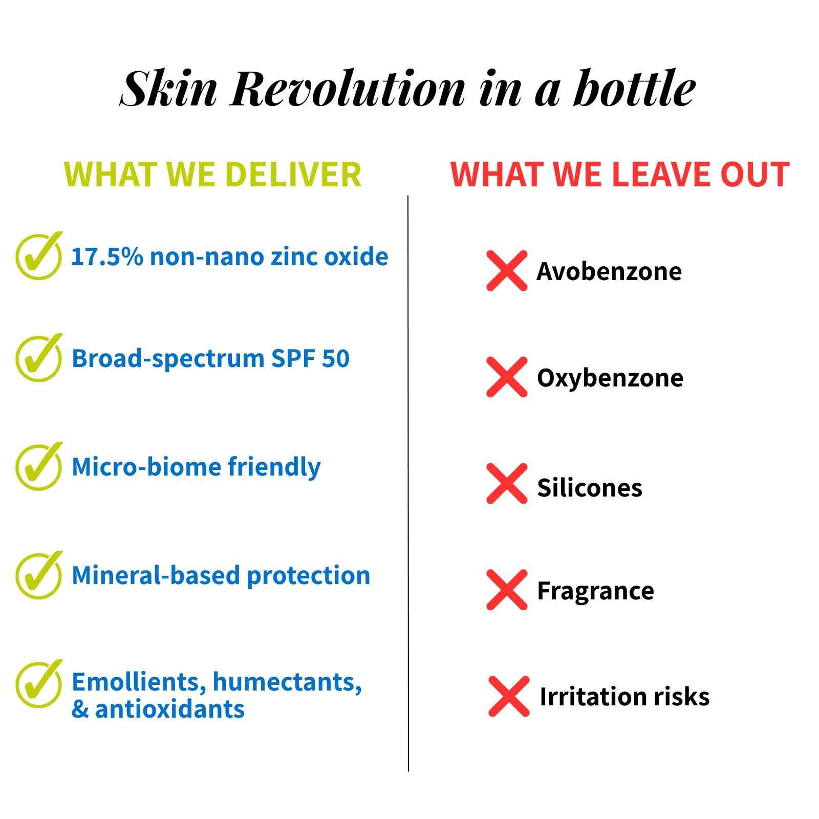 Revolution comparison chart by Skin Authority