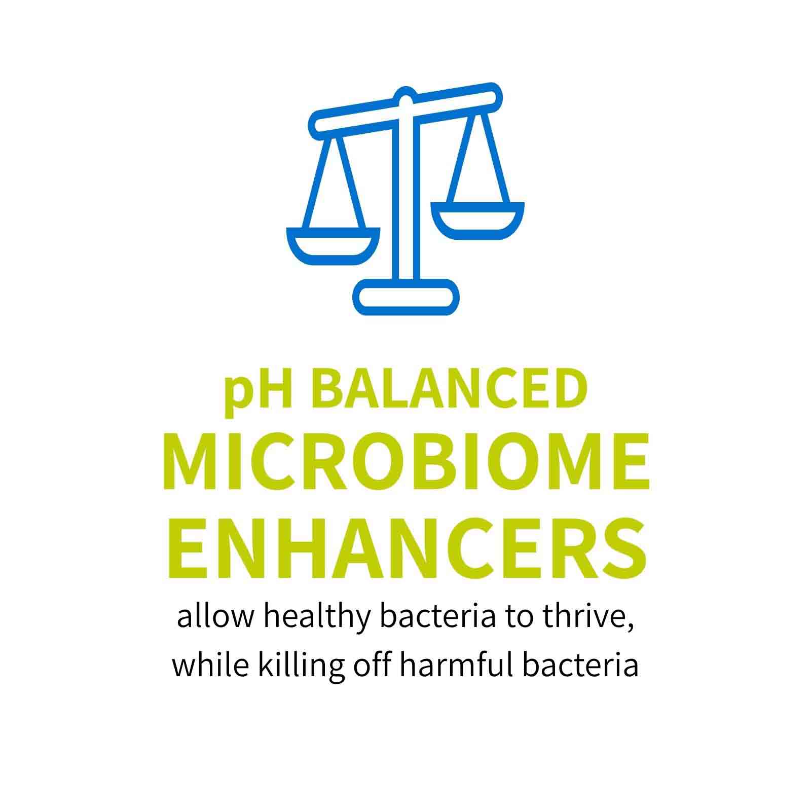Skin Suit Microbiome Enhancers