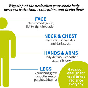 Full body protection infographic