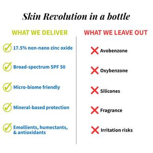 Revolution comparison chart by Skin Authority
